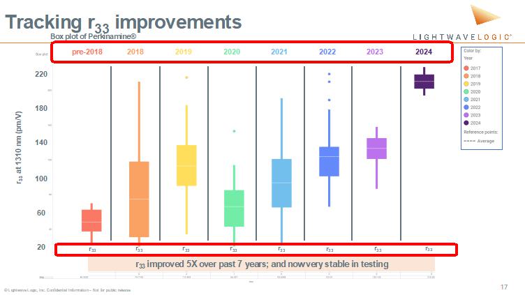 A graph with different colored squares

Description automatically generated with medium confidence