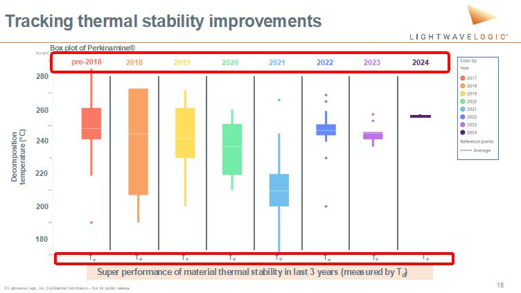 A graph with different colored bars

Description automatically generated with medium confidence