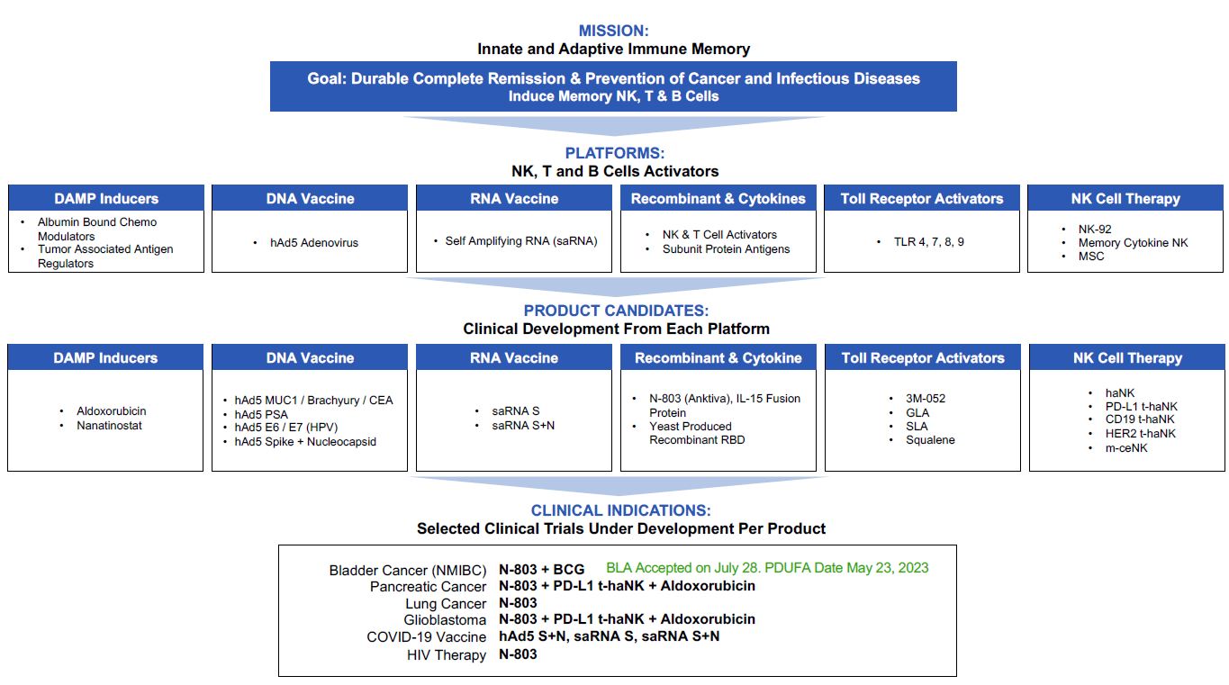 a20221025immunitybioovervia.jpg