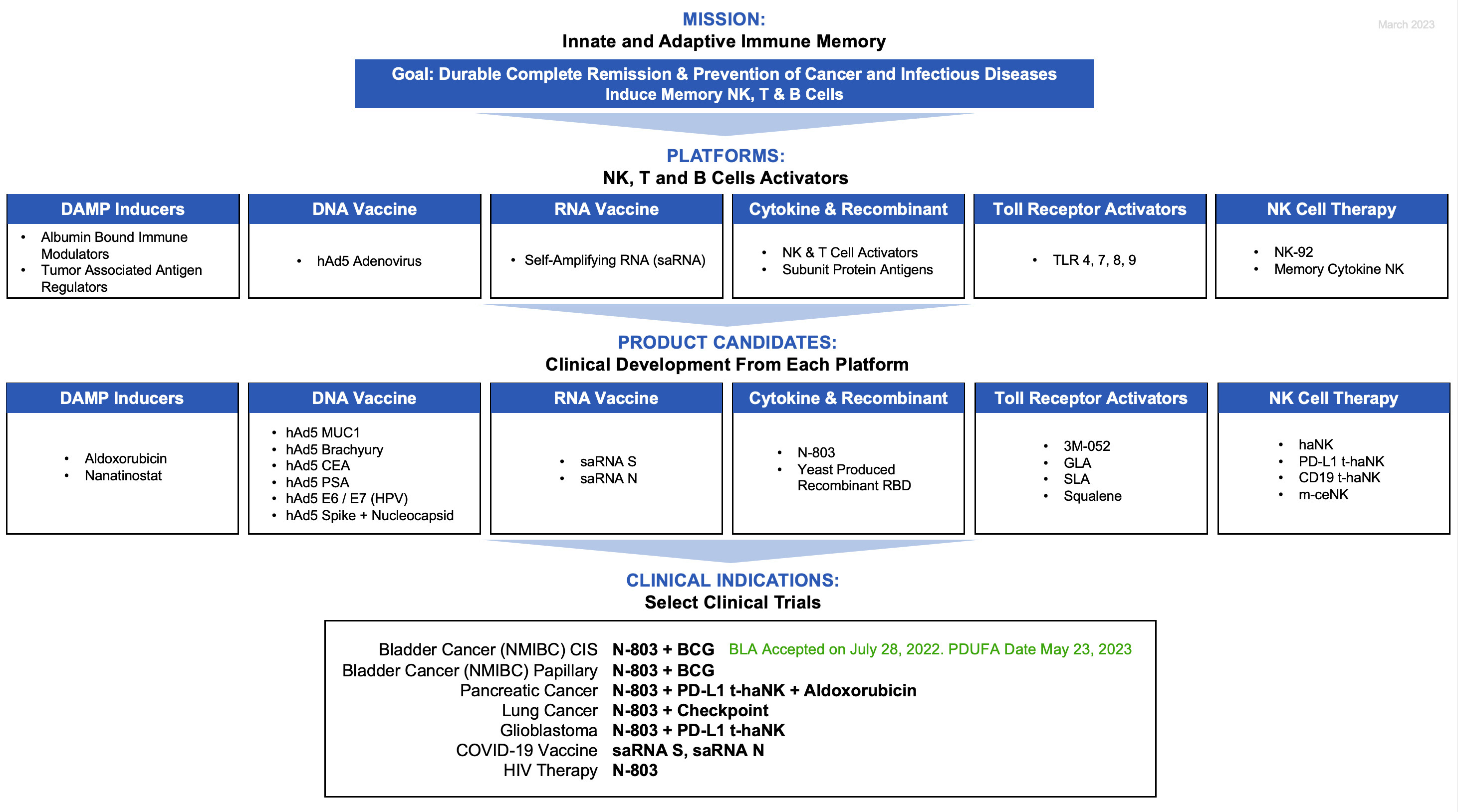 https://www.sec.gov/Archives/edgar/data/1326110/000132611023000018/ibrx-20221231_g1.jpg