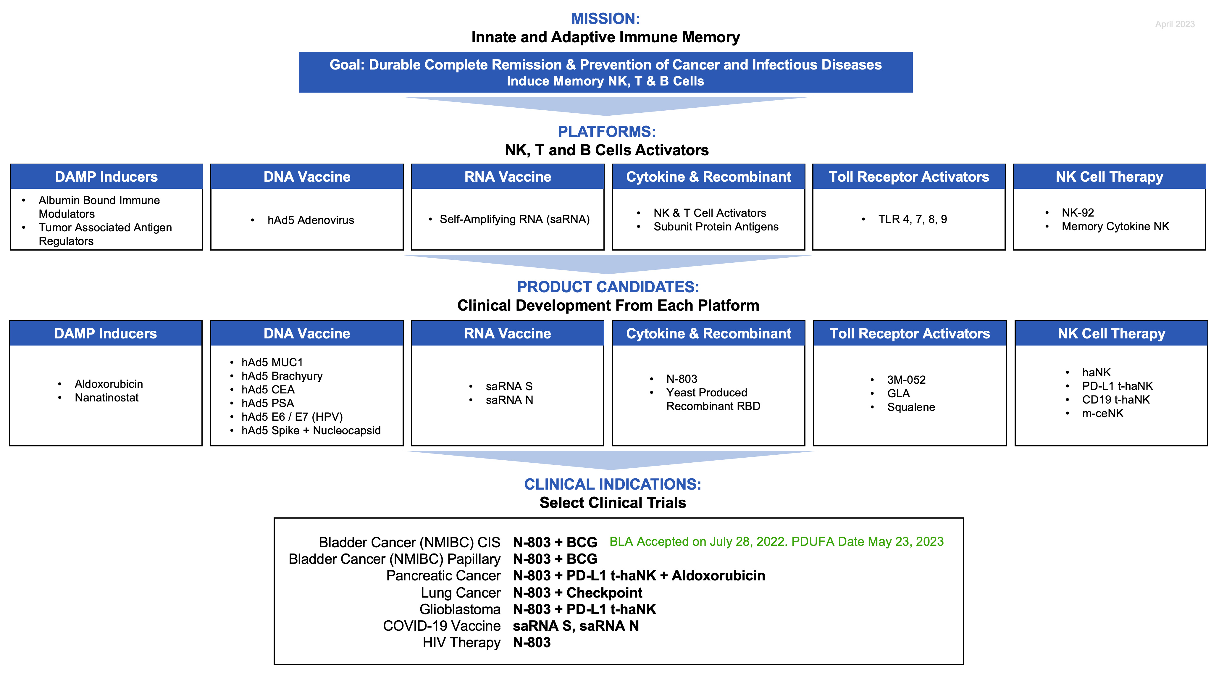 Pipeline slide for 10Q April 2023.jpg