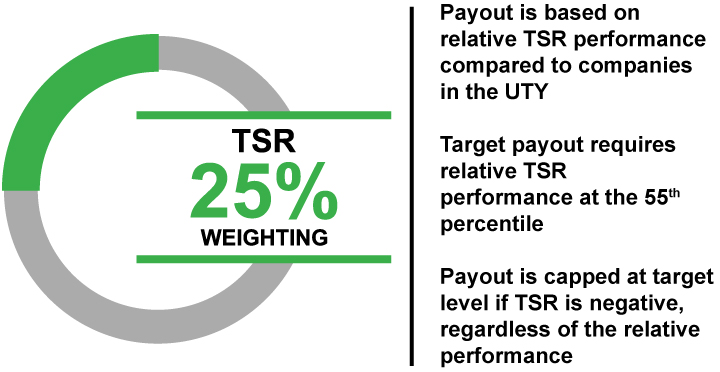 [MISSING IMAGE: tm221429d2-pc_weightpn.jpg]