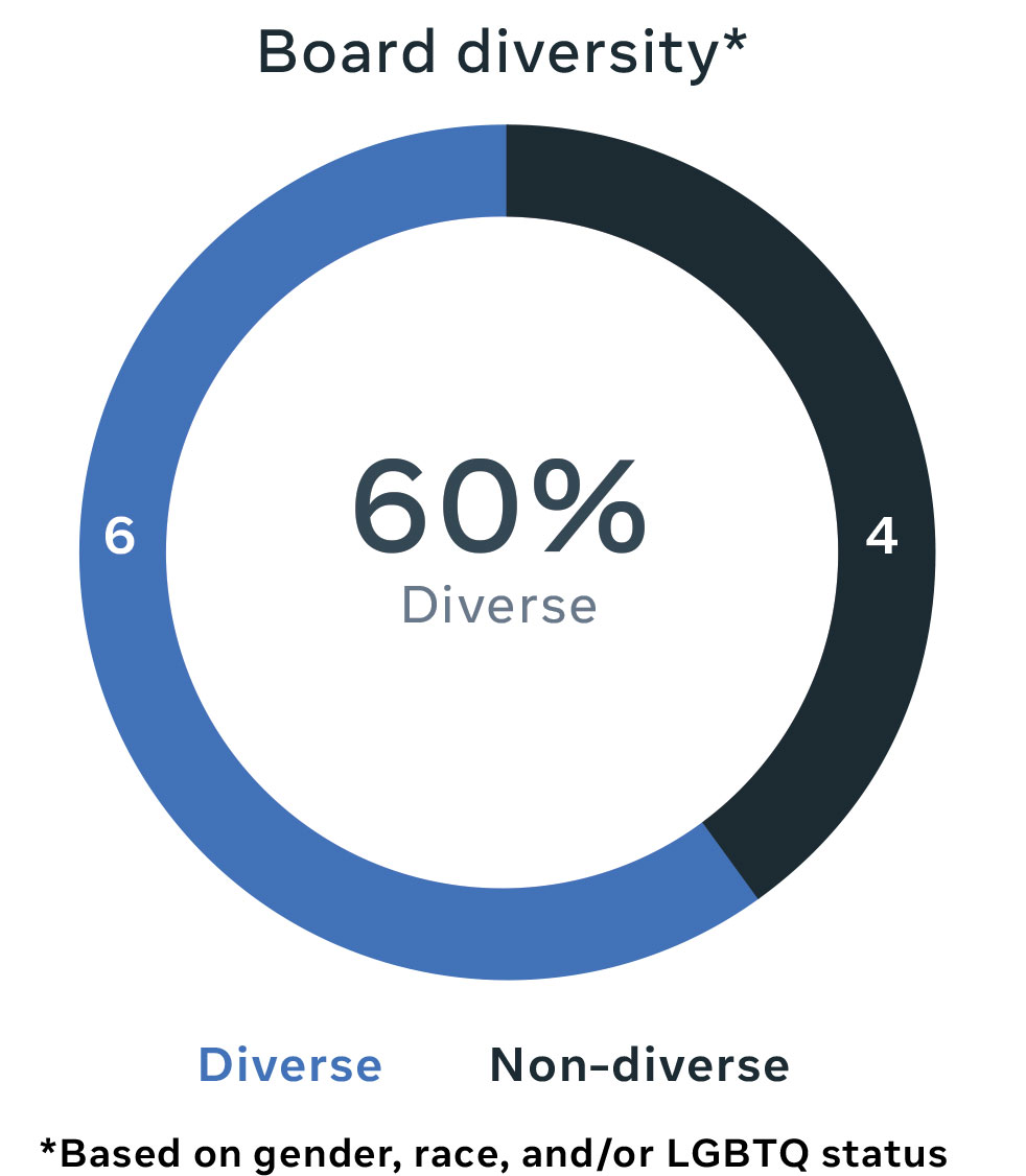 diversity_2022a.jpg