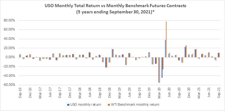 Chart, waterfall chart

Description automatically generated