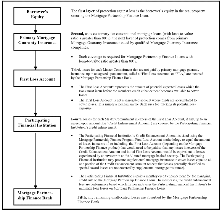 FLOW CHART