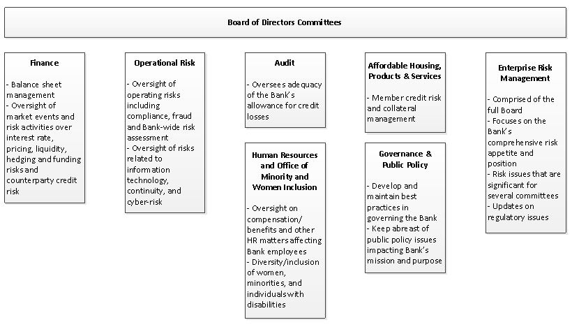 boardcommittees3a01.jpg