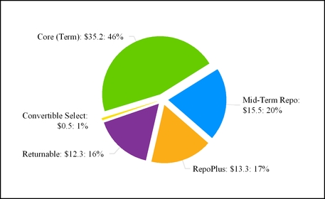 fhlbpit10k_chart-05228.jpg