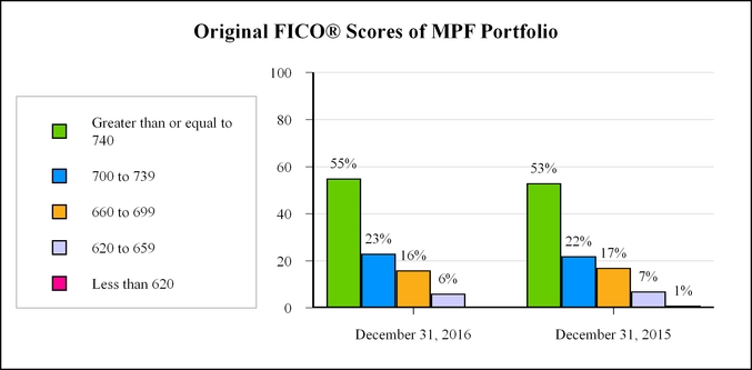 fhlbpit10k_chart-05897.jpg