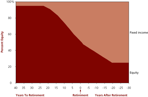 (GLIDE PATH MOUNTAIN CHART)