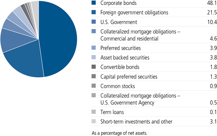 jh2dbp_portfoliocomppie.jpg