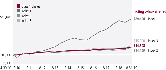 jhrcp2c5c_growthof10k.jpg