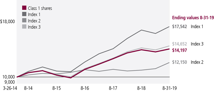 jhrcp2c9c_growthof10k.jpg