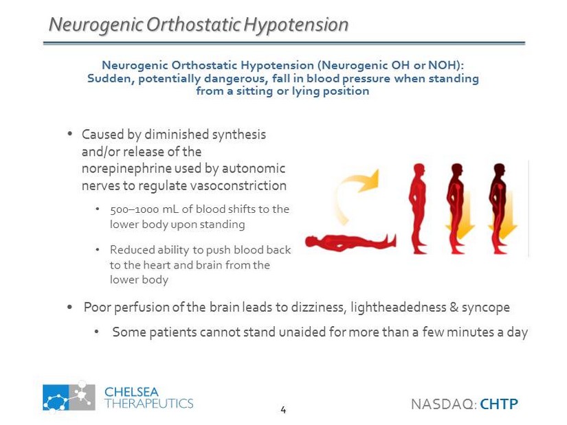 how to measure orthostatic hypotension