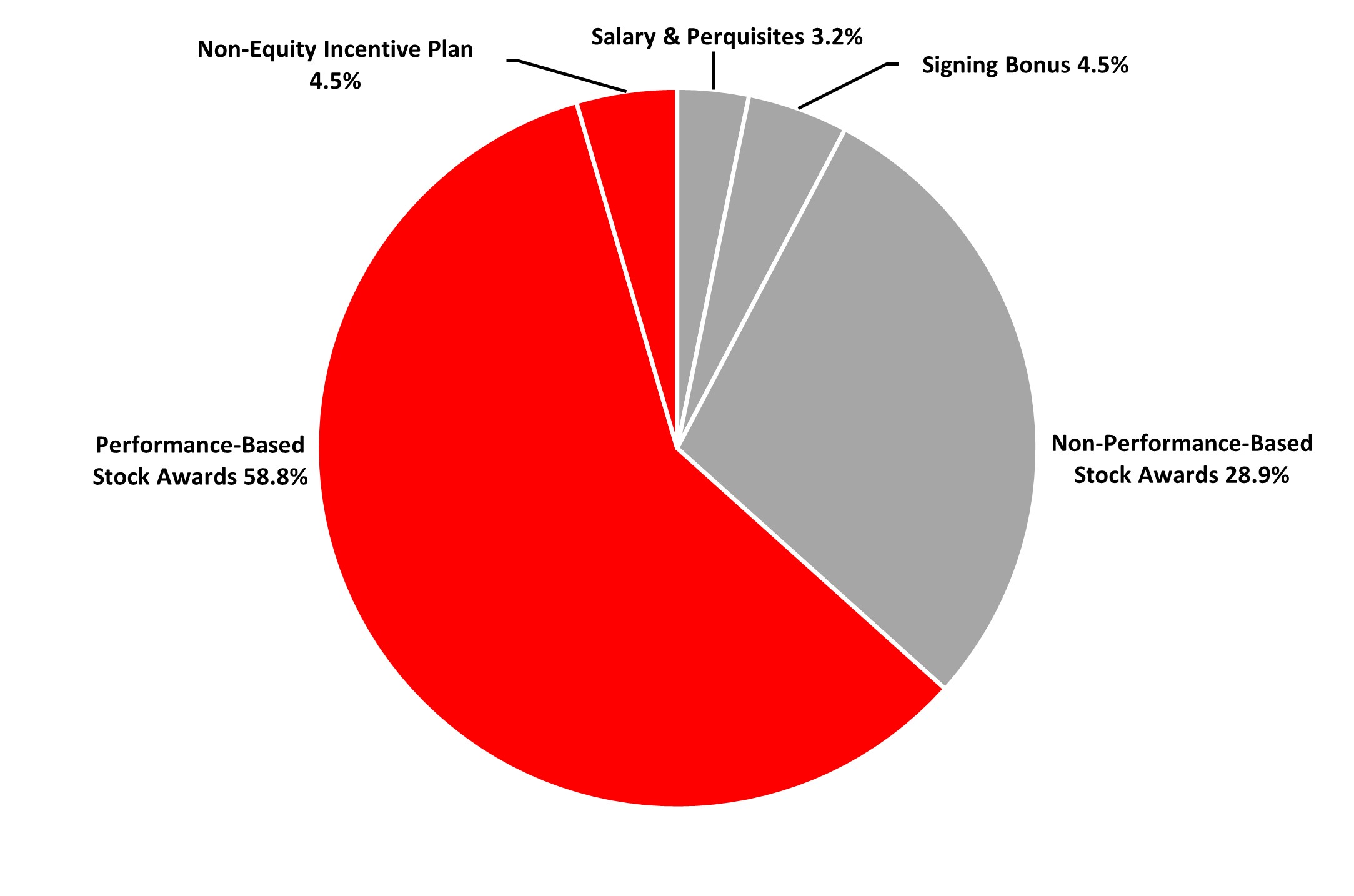 piechart.jpg