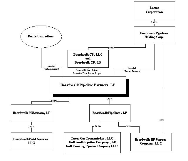 BWP Org Chart 12.31.11