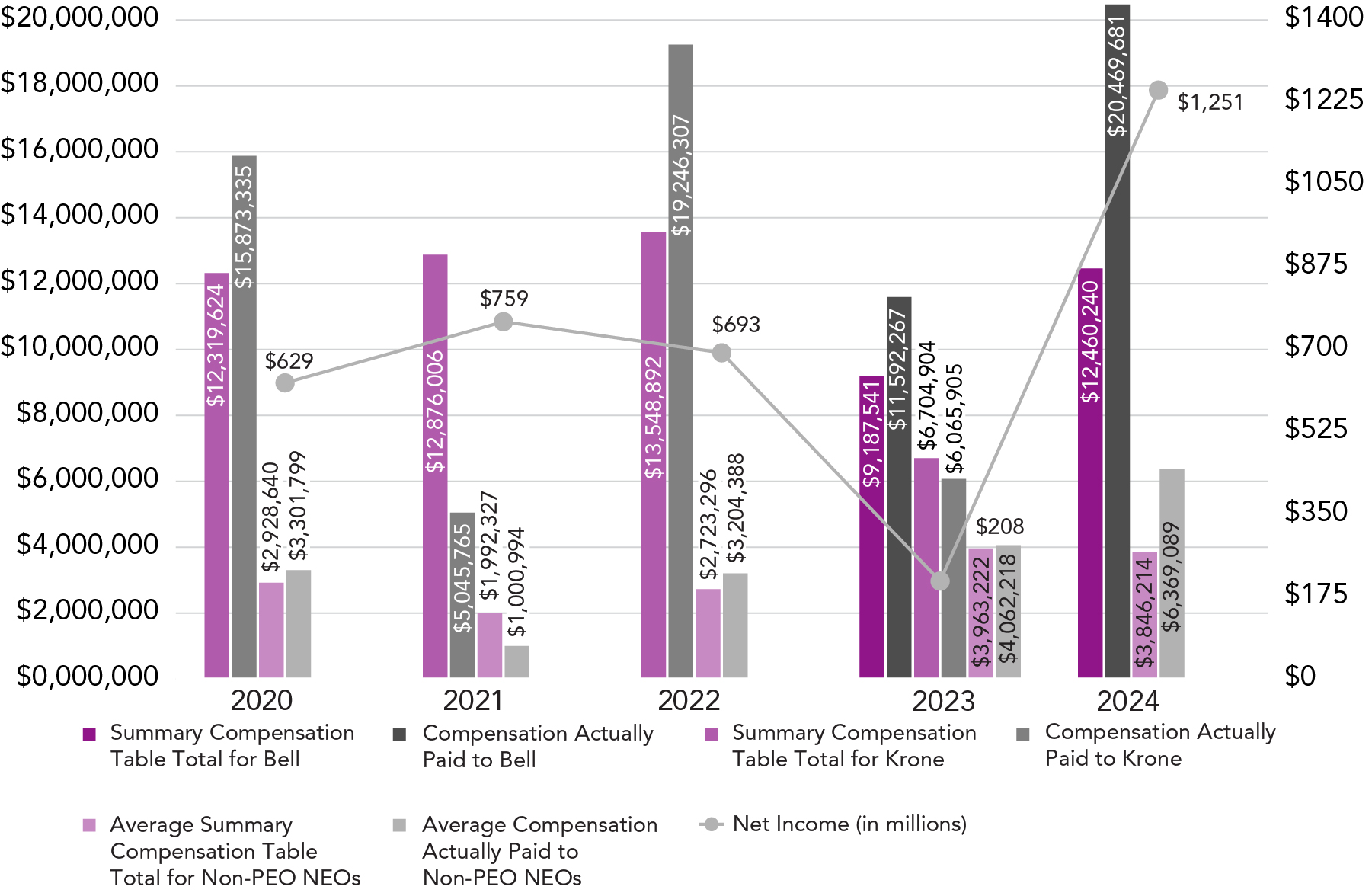 03_435467-1_bar_CAP_Net Income.jpg