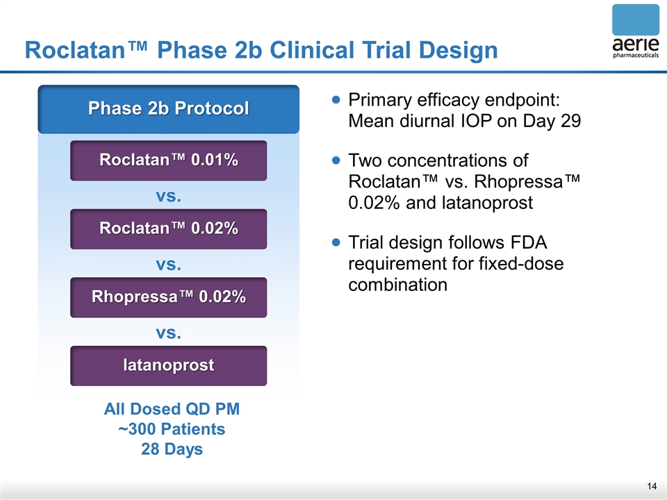 Slide 14