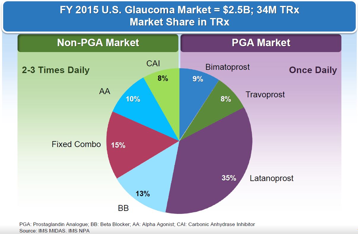 a-usglaucomamarket2015.jpg