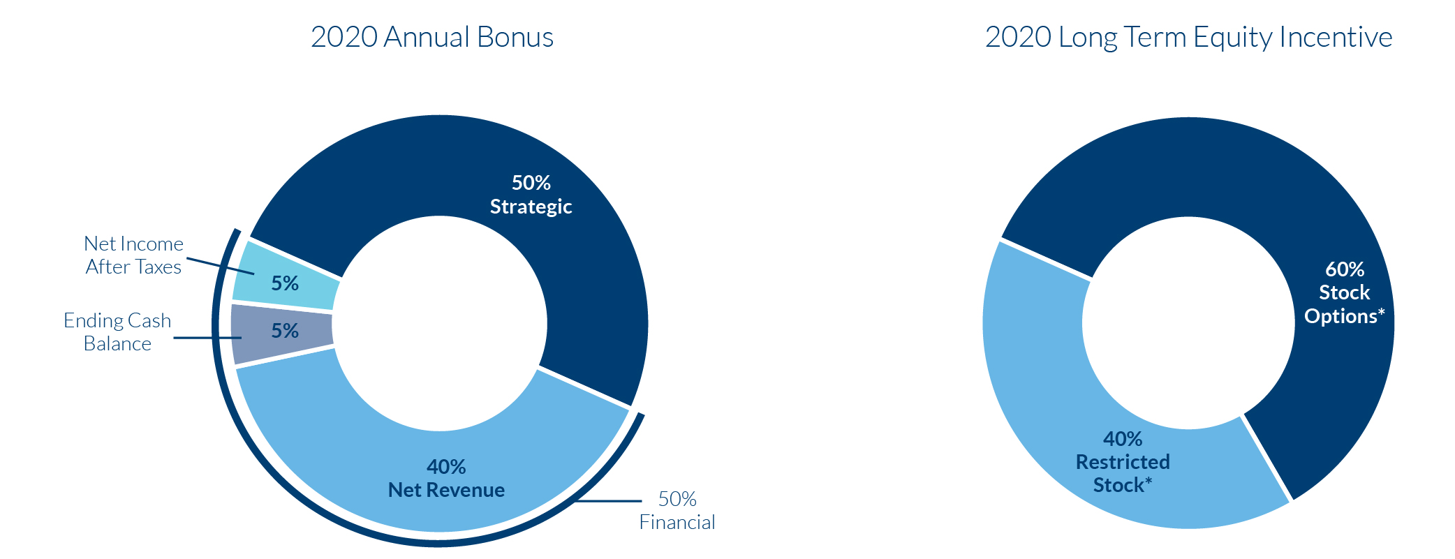 incentive_charts-011a.jpg