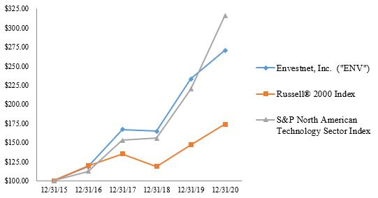 https://www.sec.gov/Archives/edgar/data/1337619/000162828021003457/env-20201231_g4.jpg