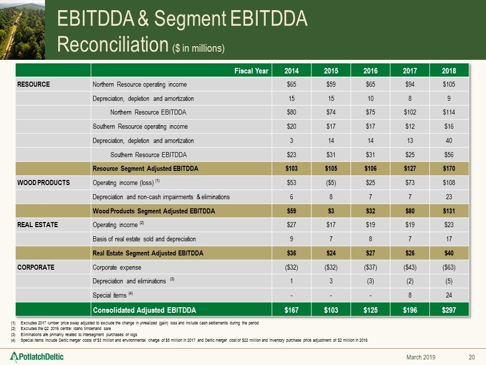 Slide 20