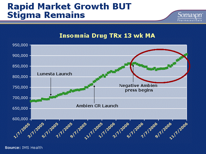 Cost for lunesta