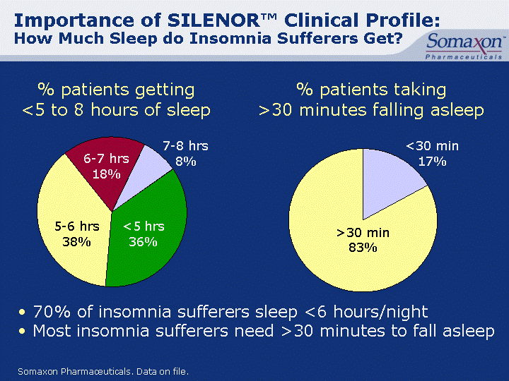 Lunesta V S Ambian - Tired of Ambien? Meet the Sleep Medications of the ...