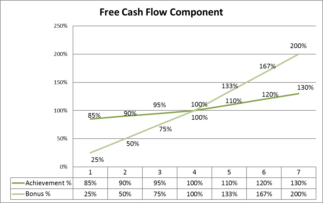 freecashflowa03.jpg