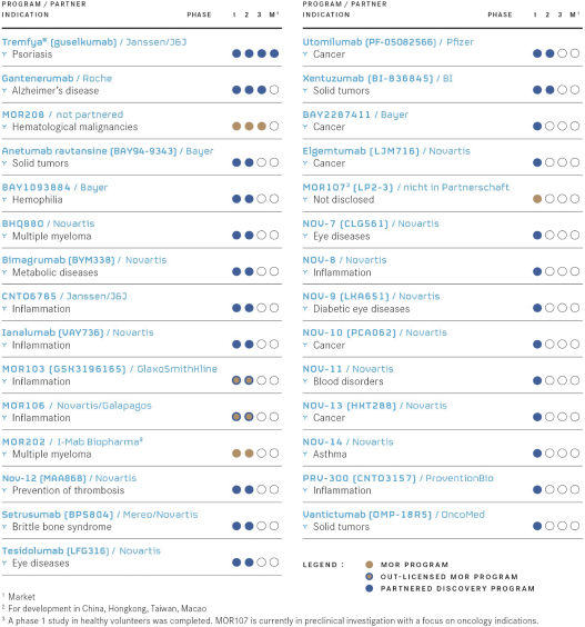 Form 20 F