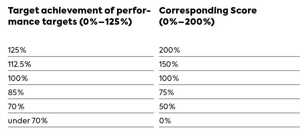 Target_achievement_Performance_EN.jpg