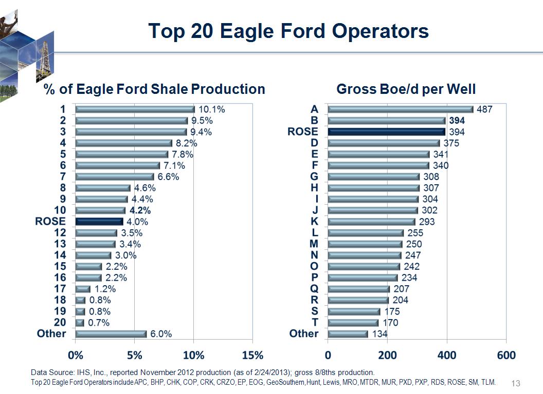 Ford growth potential #4
