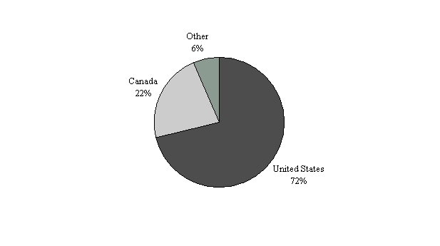 Equity Research by Geographic Location of Company Headquarters