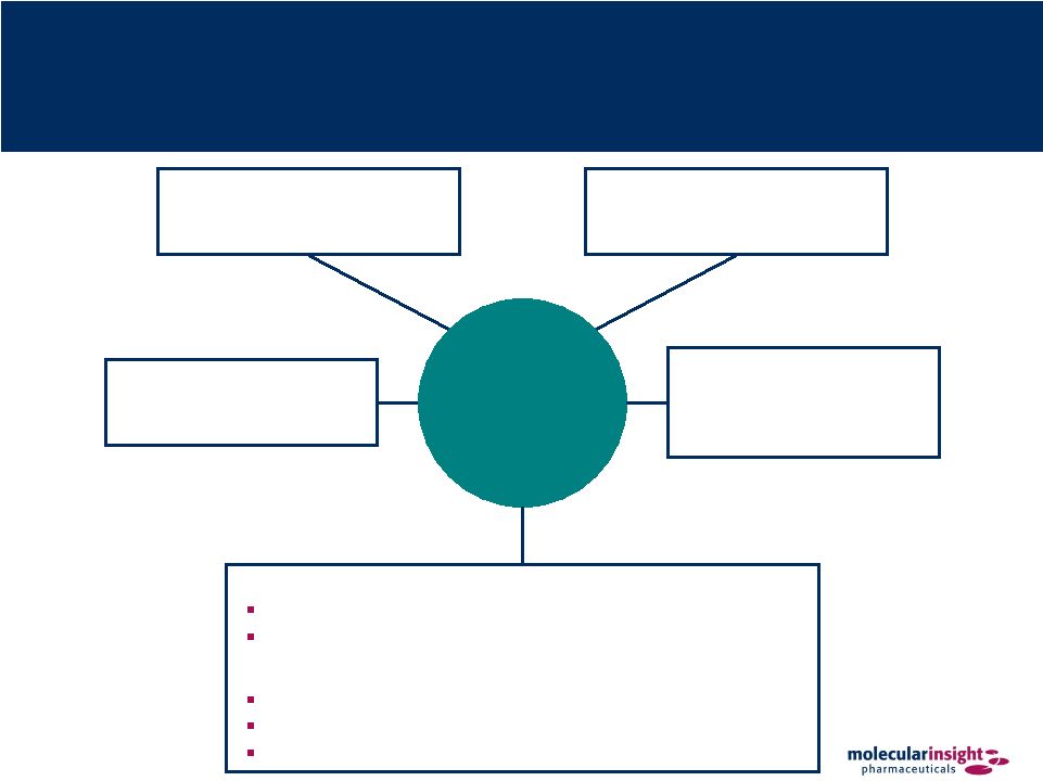 Slide Presentation of Molecular Insight Pharmaceuticals, Inc.