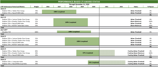 [MISSING IMAGE: tm219048d2-tbl_perform4c.jpg]