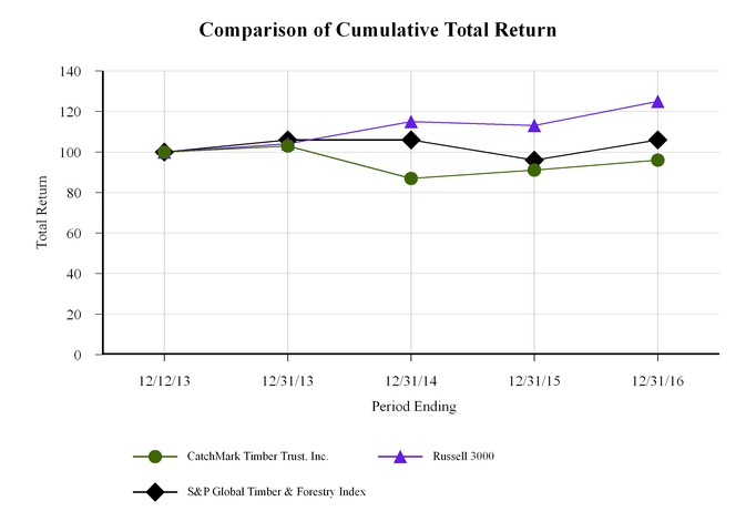 ctt10k2015_chart-12686a02.jpg