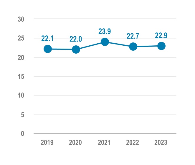 chart-8f92939875d34ce4b9c.jpg