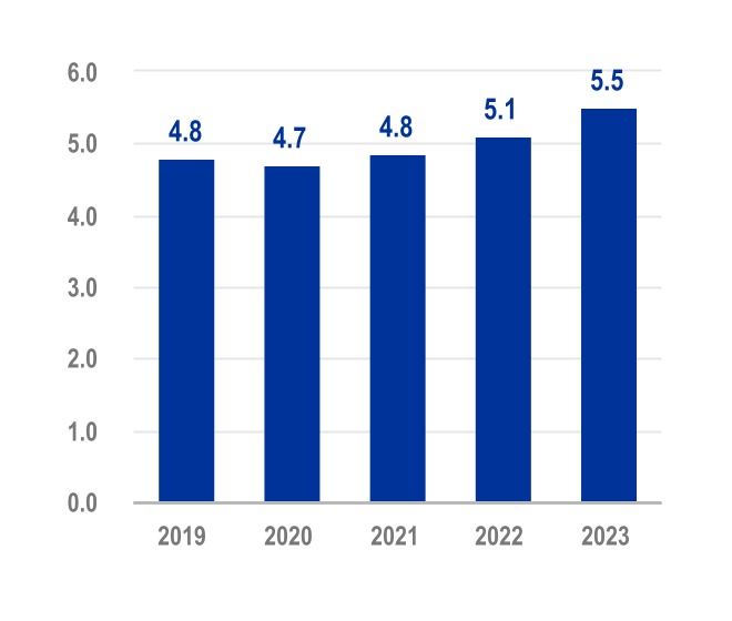 chart-f81f34c3f4d6430a85d.jpg