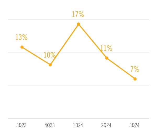 chart-669c219a9a41412e9c7.jpg