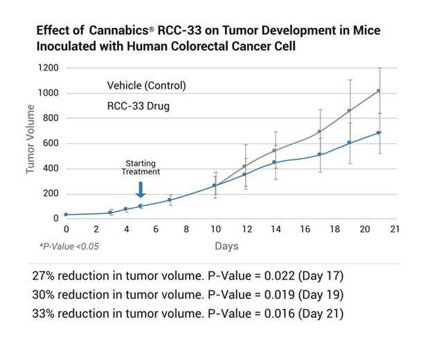 RCC Wholesale experiences market growth with launch of new Oral