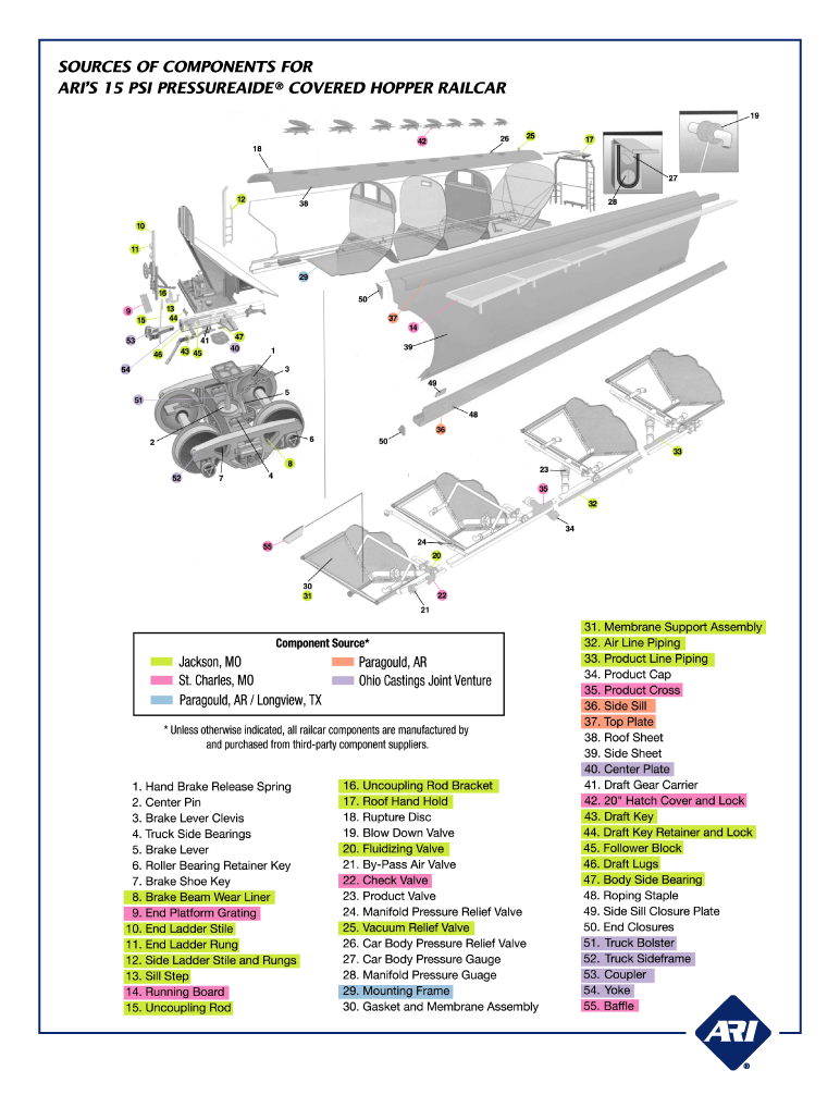 Utlx Railcar Strapping Charts