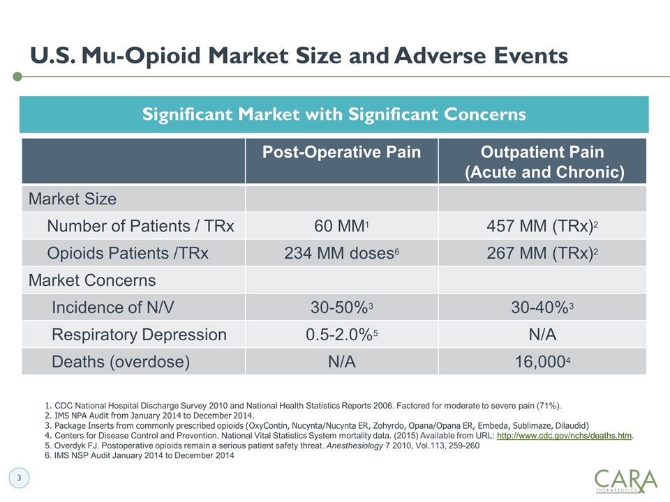 Nucynta er 100 mg cost