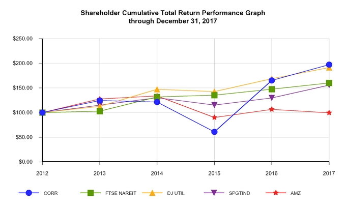 chart-95984afe755270d05cf.jpg