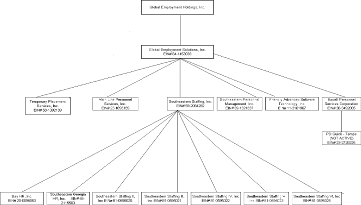 (FLOW CHART)