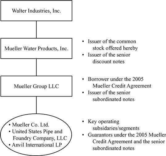 https://www.sec.gov/Archives/edgar/data/1350593/000104746906006967/g214441.jpg