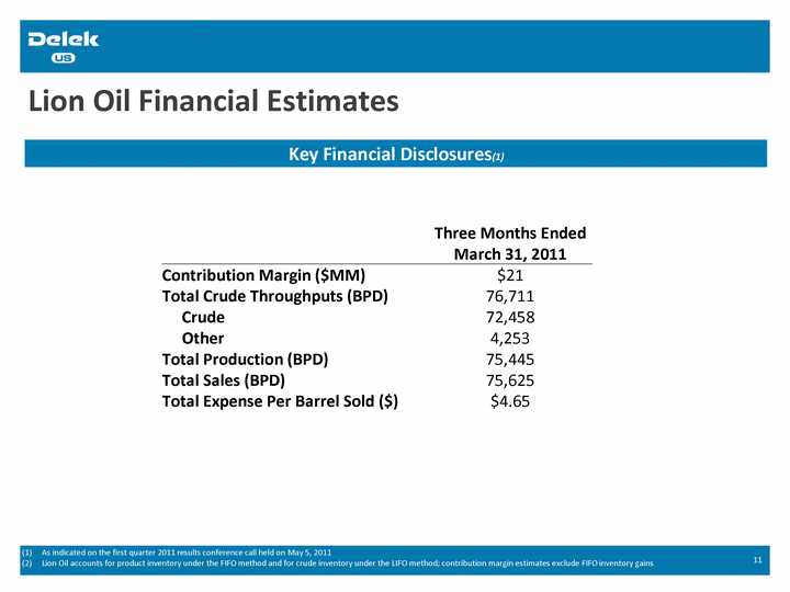 Financial oil