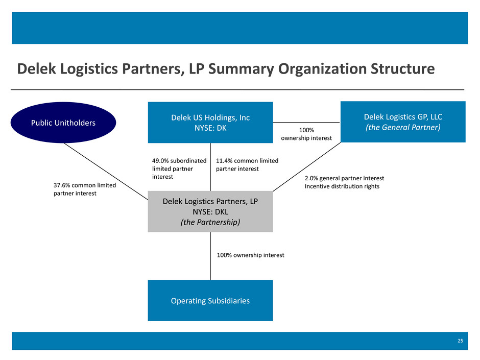 Logistics partners. Limited partnership structures. General and Limited partnerships. Ltd and partnership. Limited and Unlimited partnership.