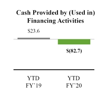 chart-financingactivities.jpg