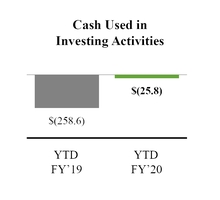 chart-investingactivities.jpg