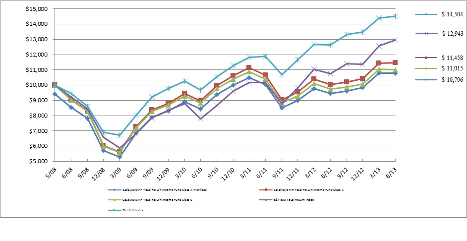 Why Activision Blizzard Stock Jumped 27.7% in the First Half of