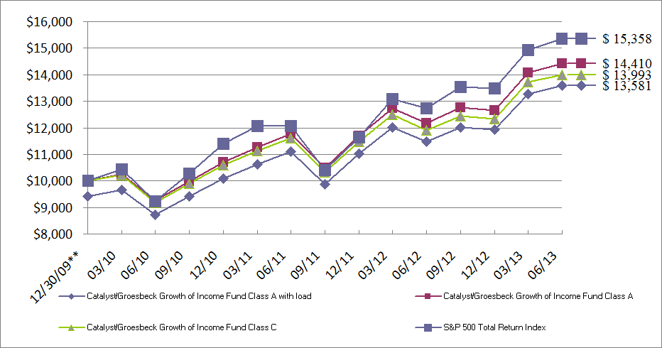 Why Activision Blizzard Stock Jumped 27.7% in the First Half of